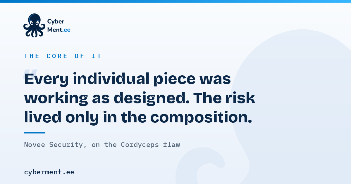 Every individual piece was working as designed. The risk lived only in the composition.